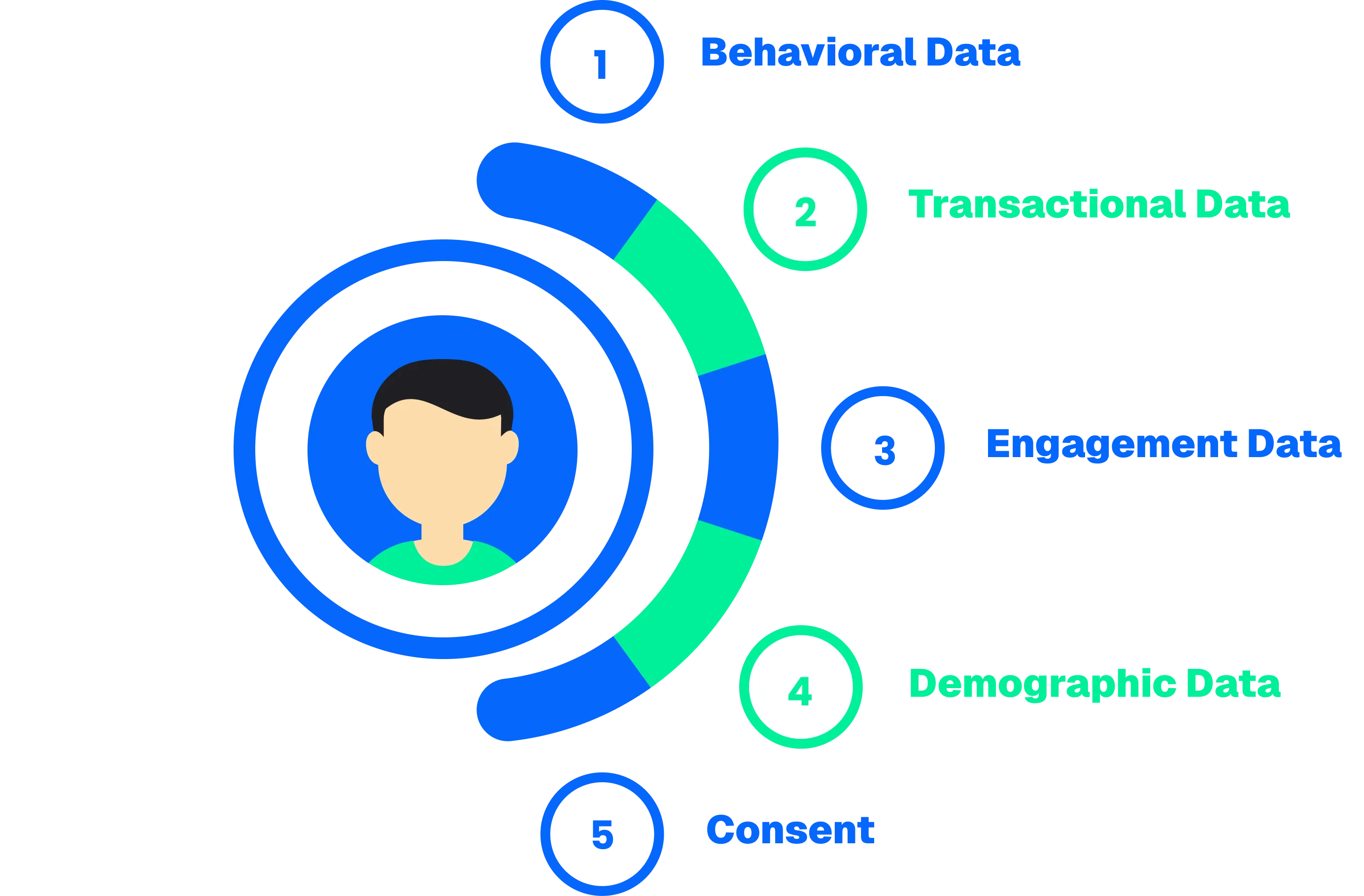 Martech